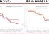 光大期货1204热点追踪：不到10天连续4次降价，焦煤还有新低吗？