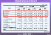 期货经纪人如何通过佣金赚钱？这种收入模式如何影响市场竞争？