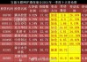 持有超二十余年！外贸信托欲“清仓式”转让宝盈基金25%股权