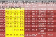 持有超二十余年！外贸信托欲“清仓式”转让宝盈基金25%股权