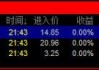 瑞奇包装系统盘中异动 下午盘急速拉升5.44%