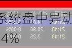 瑞奇包装系统盘中异动 下午盘急速拉升5.44%