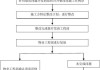 二手房验房的流程是怎样的？