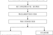 二手房验房的流程是怎样的？