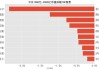 2024上半年A股十大熊股出炉：中银绒业狂跌88%成为A股“熊大” 股价不到2毛钱