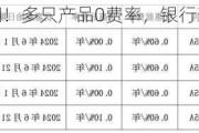 再掀降费潮！多只产品0费率，银行理财抢客忙