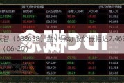 DR誉辰智（688638）盘中异动 股价振幅达7.46%  上涨7.49%（06-20）