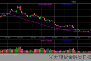 光大期货金融类日报6.20