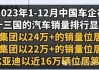 多家上市公司公告：欧盟拟对中国生物柴油征收临时反倾销税