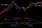 万泰生物（603392）：MACD指标DIF线上穿0轴-技术指标上后市看多（06-12）