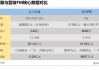 良好的数据利好喜马拉雅上市，连续五个季度实现盈利