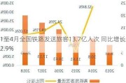 1至4月全国铁路发送旅客13.7亿人次 同比增长22.9%