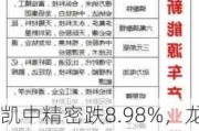 凯中精密跌8.98%，龙虎榜上机构买入2003.88万元，卖出5183.98万元