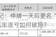 *ST东洋重生记：停牌一天后更名“东方海洋”，海水养殖业务五年连亏如何破局？