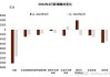 5月末M1同比负增长 专家：统计口径影响下M1增速或被低估