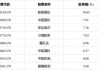 易电行盘中异动 急速下挫5.48%