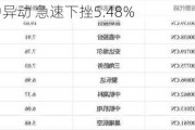 易电行盘中异动 急速下挫5.48%