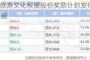 复星旅游文化根据股份奖励计划发行31.92万股