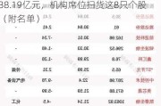 揭秘本周大宗交易：406笔大宗交易成交38.19亿元，机构席位扫货这8只个股（附名单）