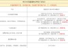 康基医疗6月24日耗资113.44万港元回购20万股