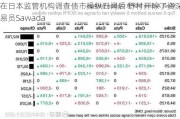 在日本监管机构调查债市操纵丑闻后 野村开除了资深交易员Sawada