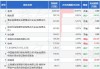 德明利大宗交易折价成交9.00万股