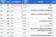 德明利大宗交易折价成交9.00万股