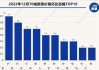 中指研究院：预计2024年下半年房地产市场仍处筑底阶段