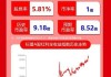 红利日报｜红利投资避坑指南