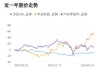 华达科技涨4.44%，股价创历史新高