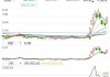 消费电子概念冲高回落，东山精密跳水跌近5%