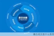 撮合成交是什么意思