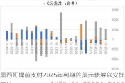 墨西哥提前支付2025年到期的美元债券以安抚市场