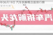 2024年06月19日 汽车拆解概念股排行榜