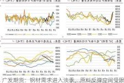 广发期货：钢材需求进入淡季，原料反弹空间受限