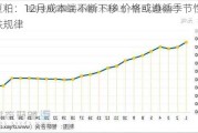 豆粕：12月成本端不断下移 价格或遵循季节性下跌规律