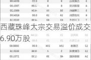 西藏珠峰大宗交易溢价成交206.90万股