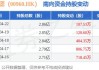 龙湖集团(00960)上涨2.26%，报15.38元/股