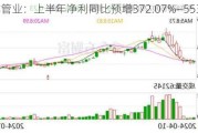 青龙管业：上半年净利同比预增372.07%―553.63%