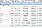 美因基因7月24日斥资429.89万港元回购44.2万股