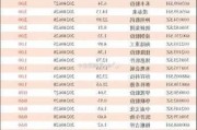 心脉医疗：拟以6000万元-1亿元回购公司股份