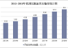 中国国航6月客运运力投入同比上升11.4% 环比下降1.4%