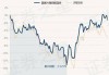 海富通改革驱动混合：净值下跌1.22%，近6个月收益率6.46%排名220|1961
