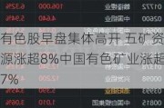 有色股早盘集体高开 五矿***涨超8%中国有色矿业涨超7%