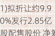 兖矿能源(01171)拟折让约9.90%发行2.85亿股配售股份 净筹49.29亿港元