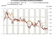 贵金属回调延续：美联储考虑长期中性利率或加息概率调整