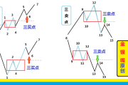 股票交易中的"点"是什么意思？