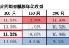 “两桶油”被剔除？标普红利ETF（562060）标的年中调仓今日生效，近4成样本大换血