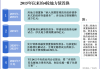 证监会：抓紧谋划全面深化资本市场改革一揽子举措