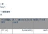 Silchester International Investors LLP减持中远海运港口(01199)268.4万股 每股作价约5.37港元